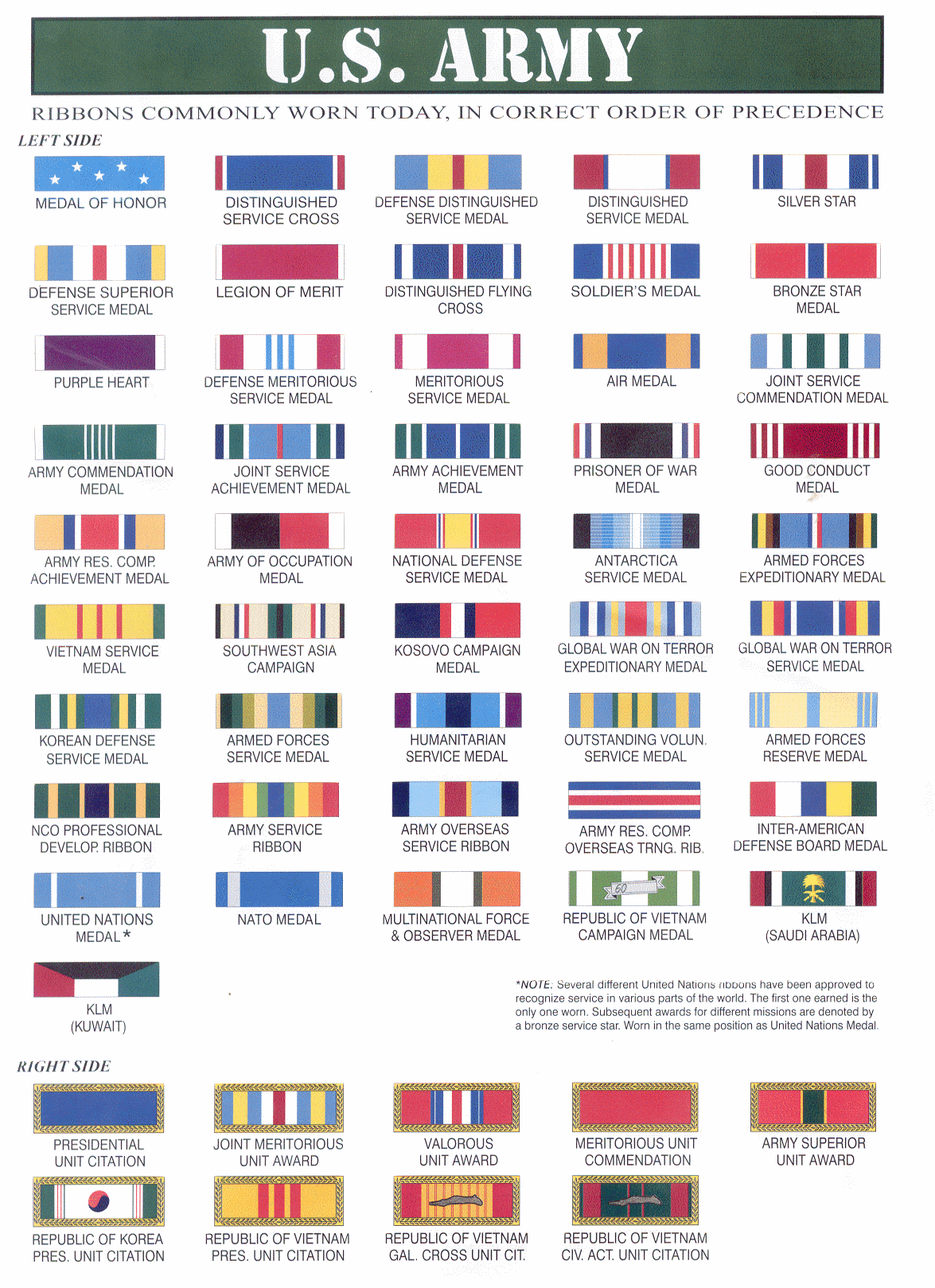 Awards Chart
