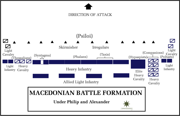 2macedonian_battle_formation